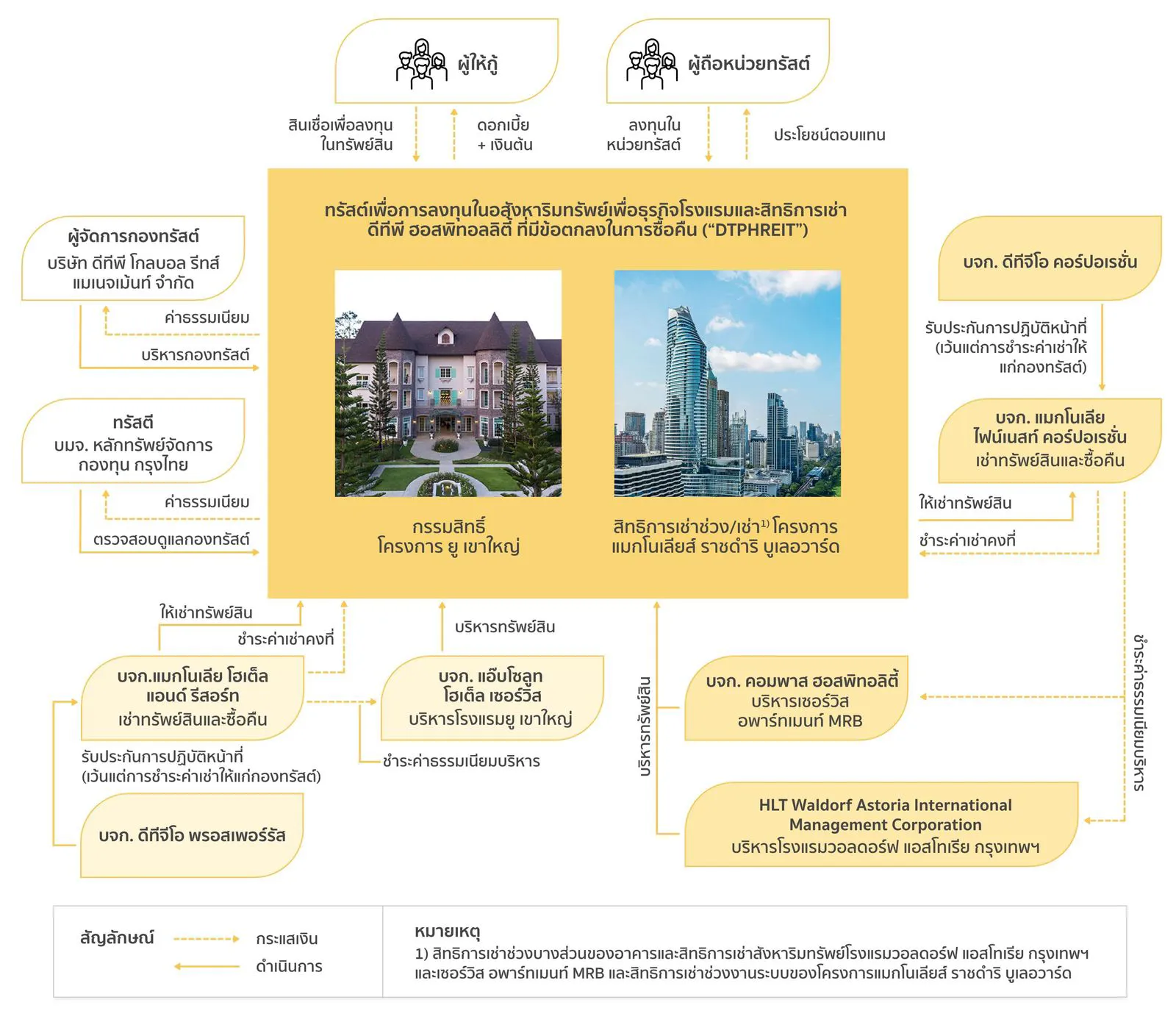 DTPHRIET Structure